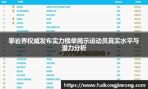攀岩界权威发布实力榜单揭示运动员真实水平与潜力分析