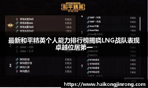 最新和平精英个人能力排行榜揭晓LNG战队表现卓越位居第一